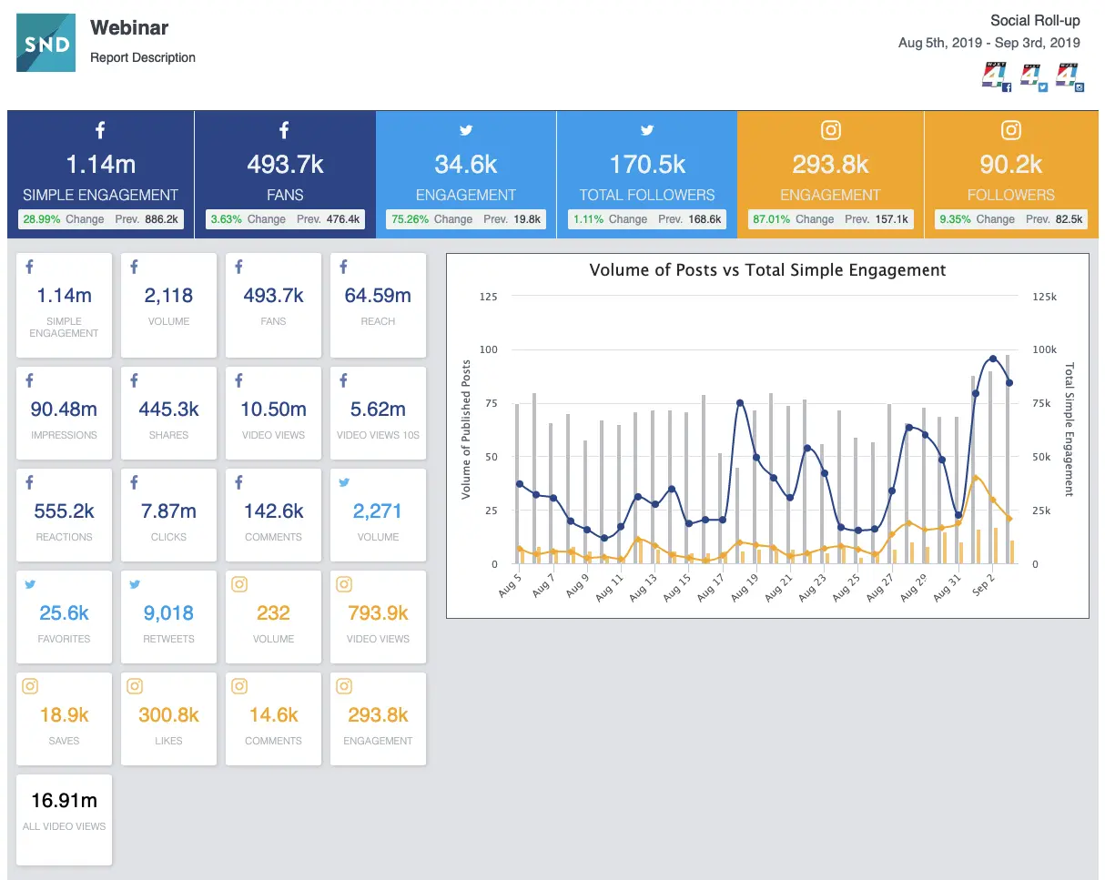 Updated Overview: Stats Roll-Up Report Enhancements