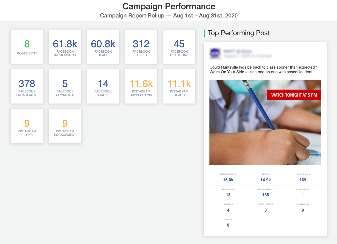 SND's Client-Centric Reports with Customizable Metrics