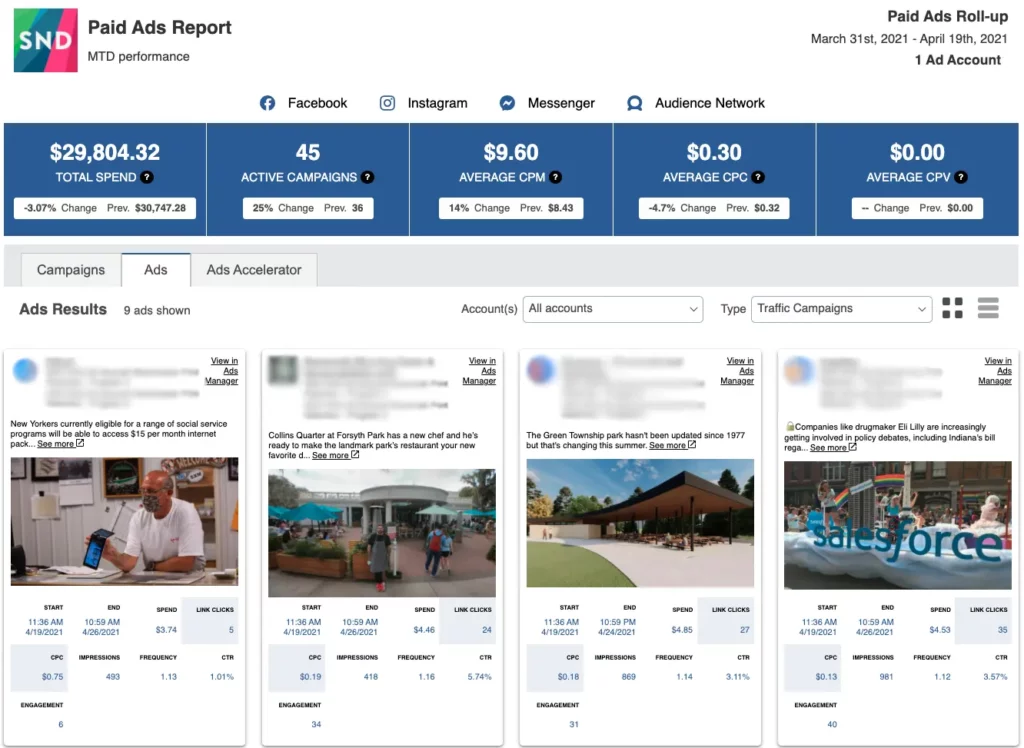 SND’s Powerful Internal Reports with Multiple Views