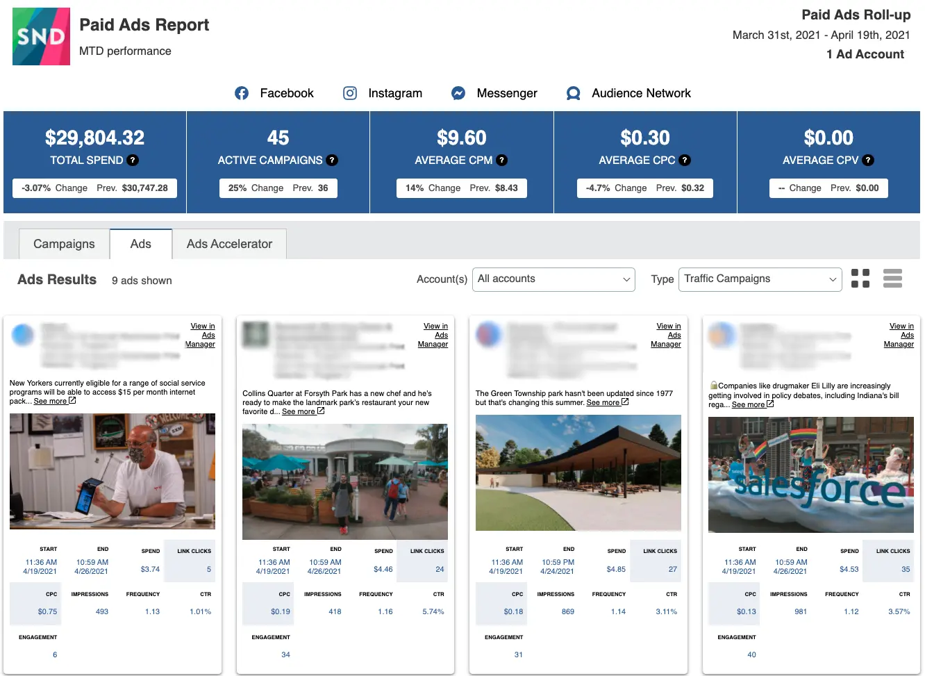 SND’s Powerful Internal Reports with Multiple Views