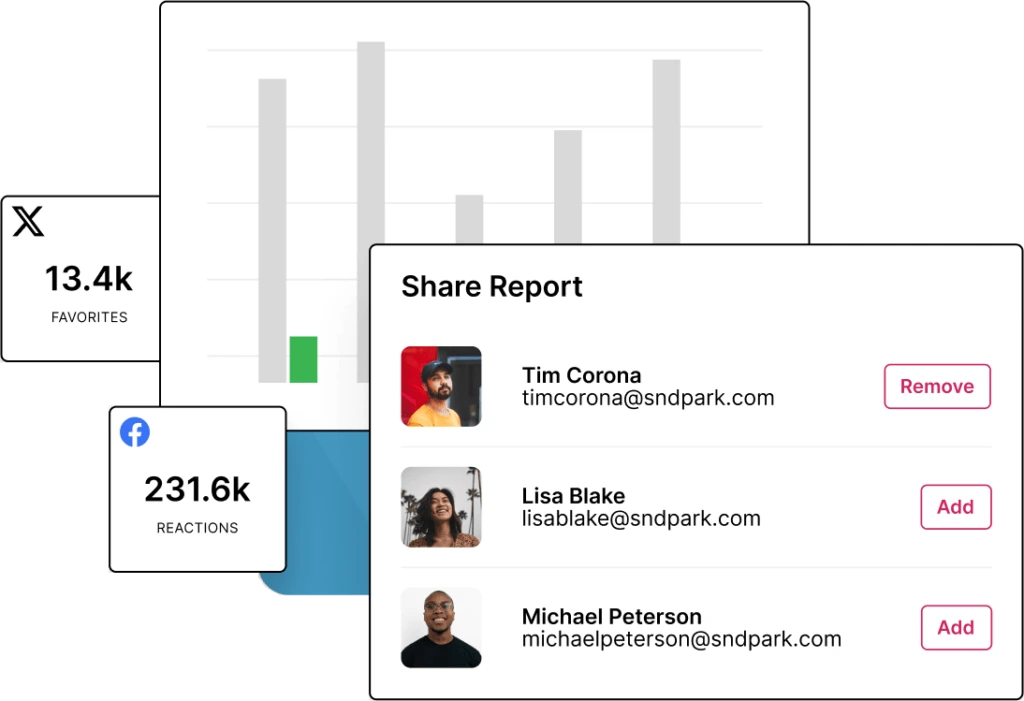 Create your customized report once with Emailed, shareable reports