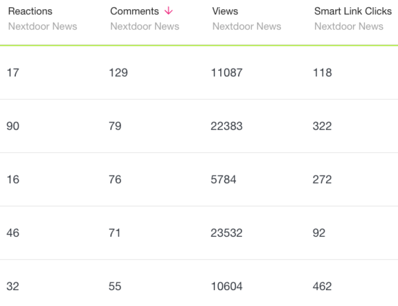 SND's Nextdoor Analytics